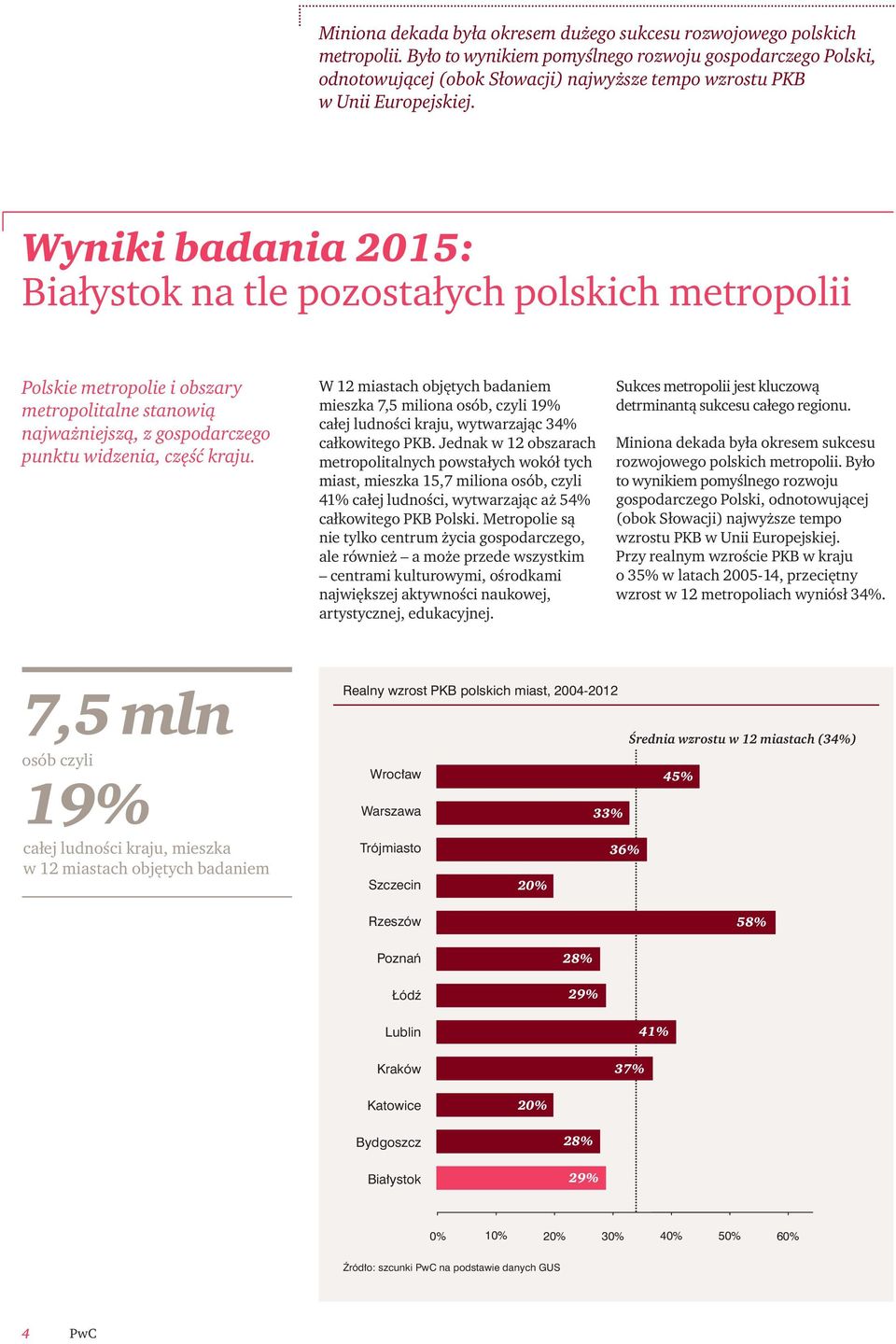 Wyniki badania 2015: Białystok na tle pozostałych polskich metropolii Polskie metropolie i obszary metropolitalne stanowią najważniejszą, z gospodarczego punktu widzenia, część kraju.
