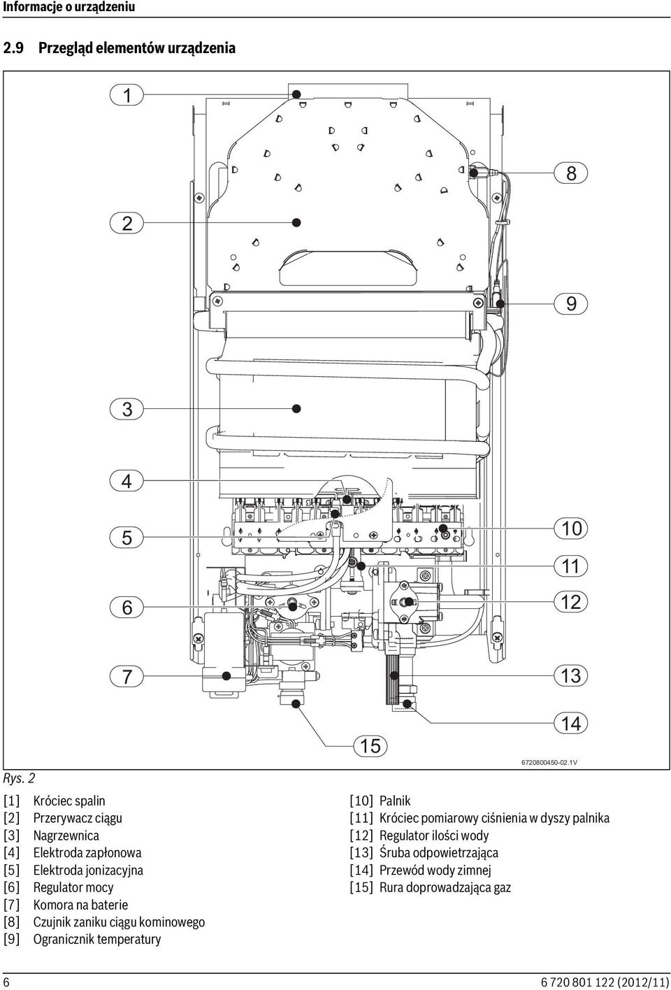 mocy [7] Komora na baterie [8] Czujnik zaniku ciągu kominowego [9] Ogranicznik temperatury 15 13 14 6720800450-02.