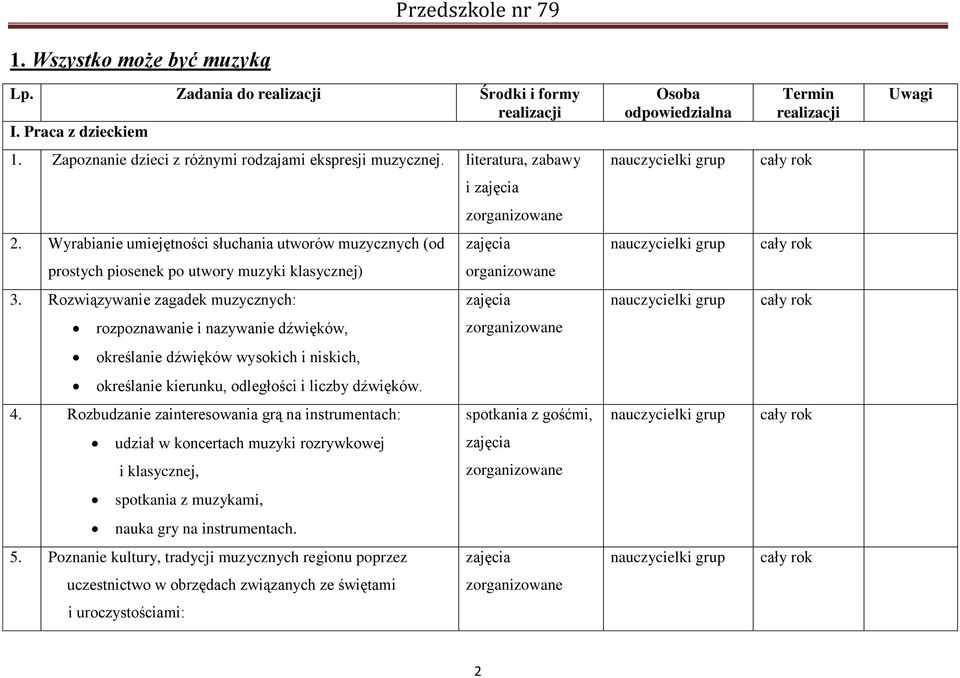 Wyrabianie umiejętności słuchania utworów muzycznych (od prostych piosenek po utwory muzyki klasycznej) organizowane 3.