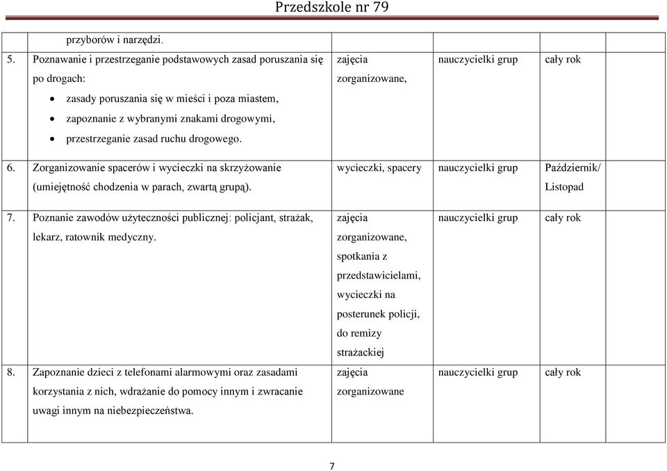 przestrzeganie zasad ruchu drogowego. 6. Zorganizowanie spacerów i wycieczki na skrzyżowanie (umiejętność chodzenia w parach, zwartą grupą).