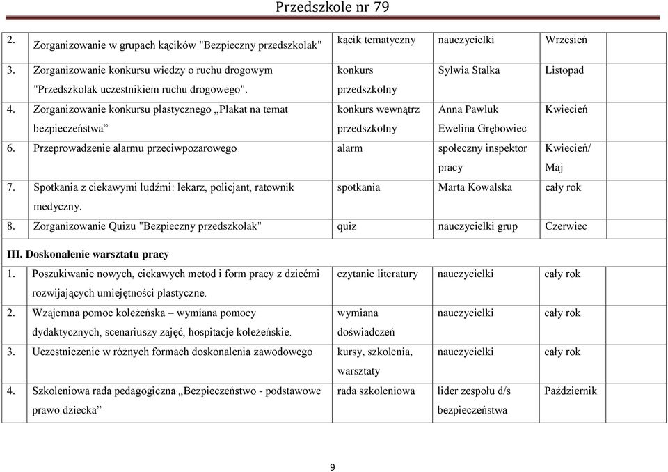 Zorganizowanie konkursu plastycznego Plakat na temat konkurs wewnątrz Anna Pawluk Kwiecień bezpieczeństwa przedszkolny Ewelina Grębowiec 6.