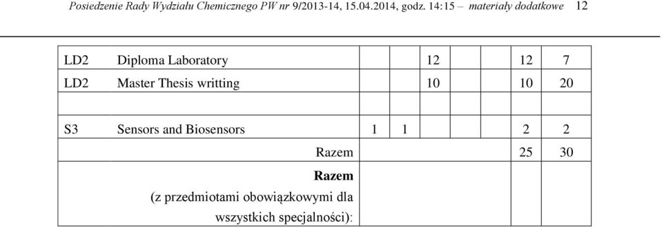 14:15 materiały dodatkowe 12 LD2 Diploma Laboratory 12 12 7 LD2