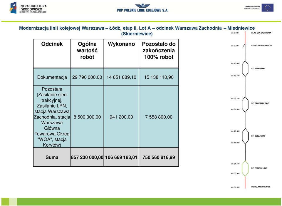 LPN, stacja Warszawa Zachodnia, stacja Warszawa Główna Towarowa Okręg "WOA", stacja