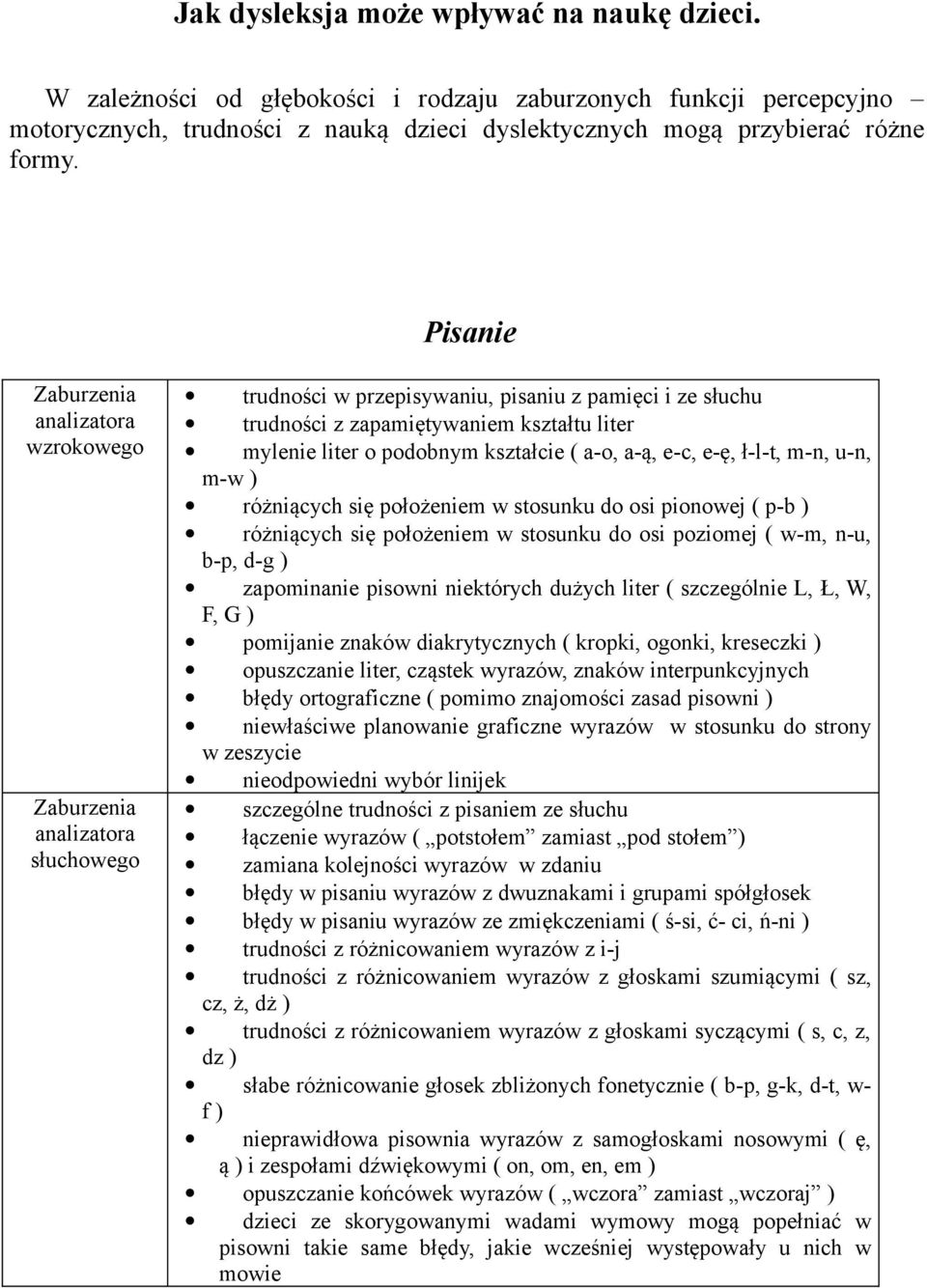 różniących się położeniem w stosunku do osi pionowej ( p-b ) różniących się położeniem w stosunku do osi poziomej ( w-m, n-u, b-p, d-g ) zapominanie pisowni niektórych dużych liter ( szczególnie L,