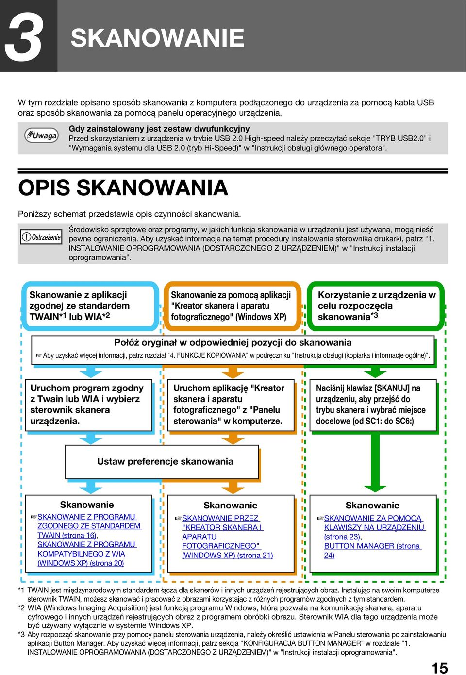 0 (tryb Hi-Speed)" w "Instrukcji obsługi głównego operatora". OPIS SKANOWANIA Poniższy schemat przedstawia opis czynności skanowania.