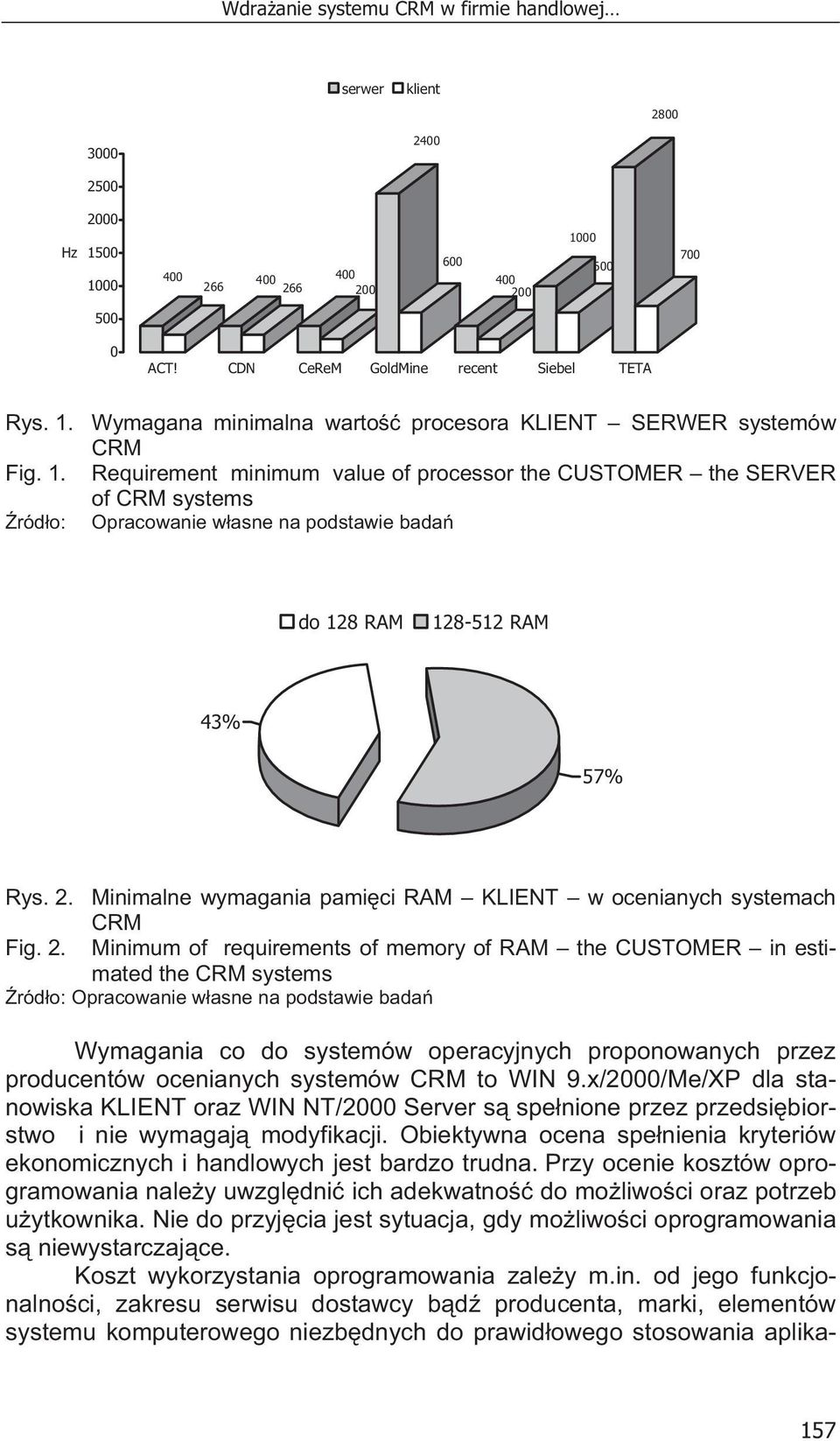 Minimalne wymagania pami ci RAM KLIENT w ocenianych systemach CRM Fig. 2.