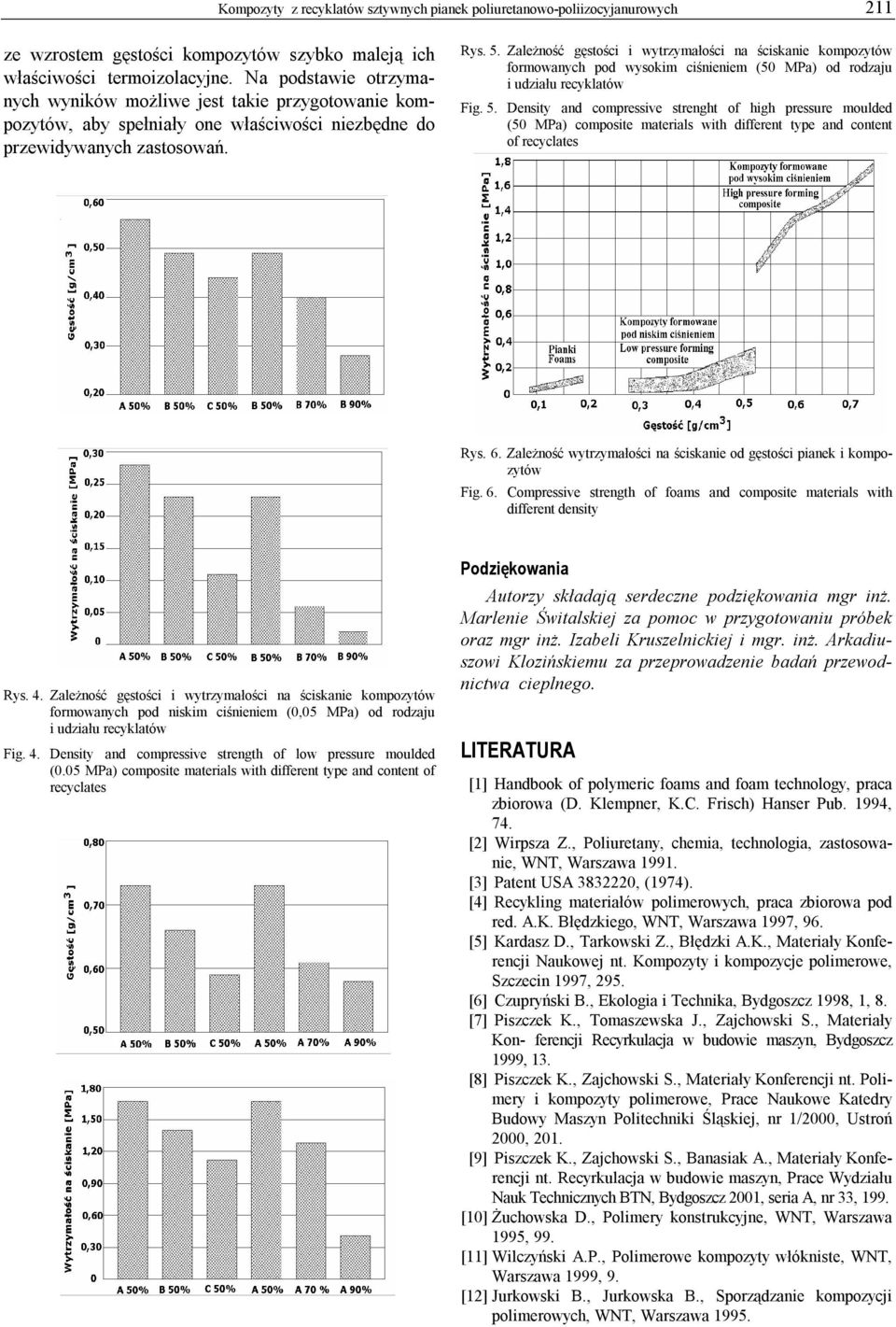 Zależność gęstości i wytrzymałości na ściskanie kompozytów formowanych pod wysokim ciśnieniem (50 MPa) od rodzaju i udziału recyklatów Fig. 5.