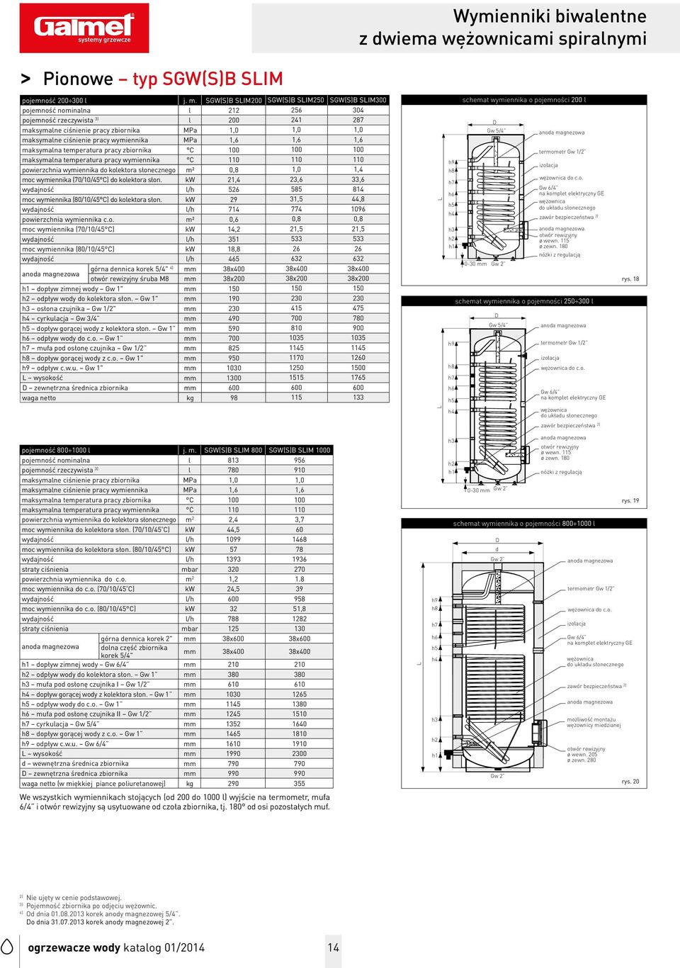 wymiennika MPa 1,6 1,6 1,6 maksymalna temperatura pracy zbiornika C 100 100 100 maksymalna temperatura pracy wymiennika C 110 110 110 powierzchnia wymiennika do kolektora słonecznego m² 0,8 1,0 1,4