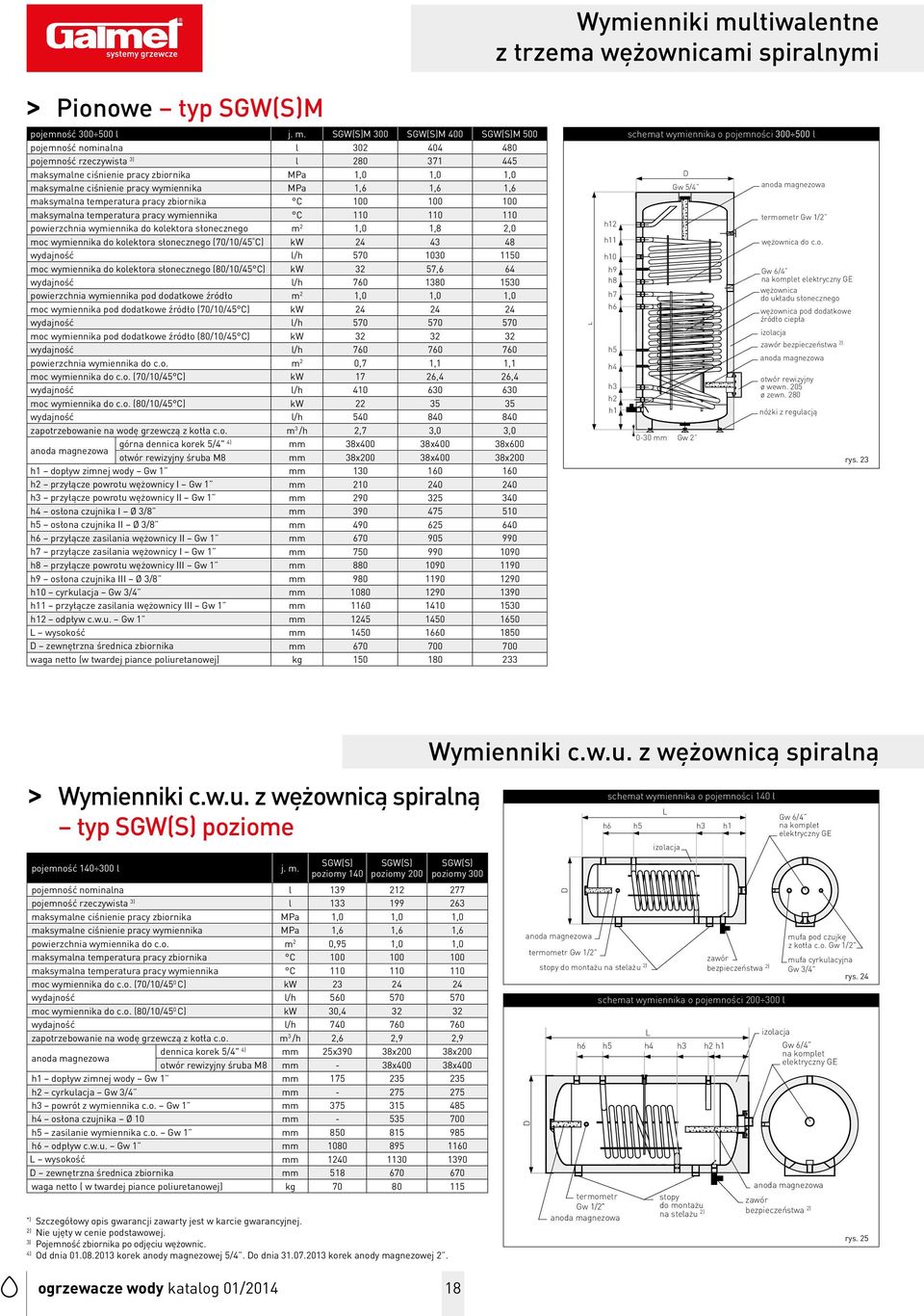 SGW(S)M 300 SGW(S)M 400 SGW(S)M 500 pojemność nominalna l 302 404 480 pojemność rzeczywista 3) l 280 371 445 maksymalne ciśnienie pracy zbiornika MPa 1,0 1,0 1,0 maksymalne ciśnienie pracy wymiennika