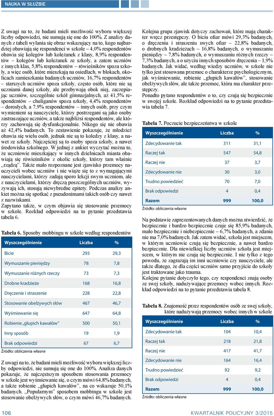 lub koleżanek ze szkoły, a zatem uczniów z innych klas, 5,8% respondentów rówieśników spoza szkoły, a więc osób, które mieszkają na osiedlach, w blokach, okolicach zamieszkania badanych uczniów,