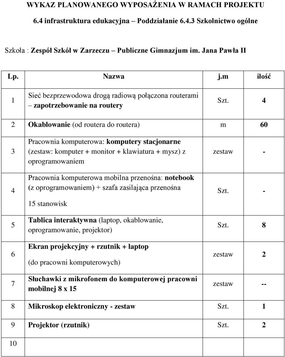 2 Okablowanie (od routera do routera) m 0 7 (z ) + szafa zasilająca przenośna stanowisk oprogramowanie,