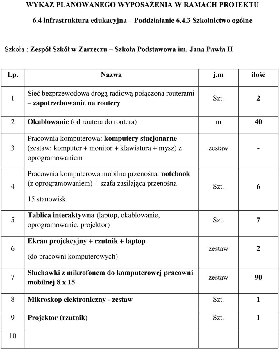 2 2 Okablowanie (od routera do routera) m 0 7 (z ) + szafa zasilająca przenośna stanowisk oprogramowanie,