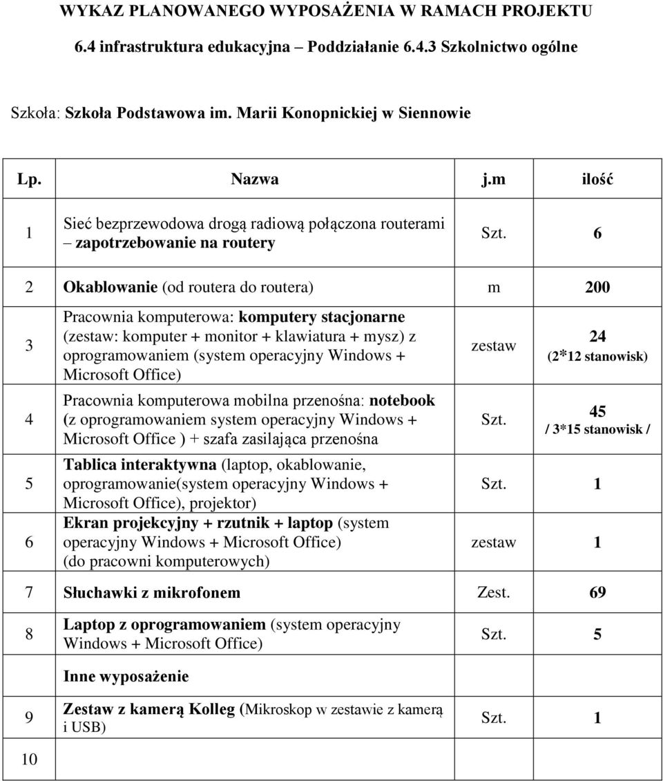 oprogramowanie(system operacyjny Windows + Microsoft Office), projektor) Ekran projekcyjny + rzutnik + laptop (system operacyjny Windows + Microsoft Office) zestaw Szt.