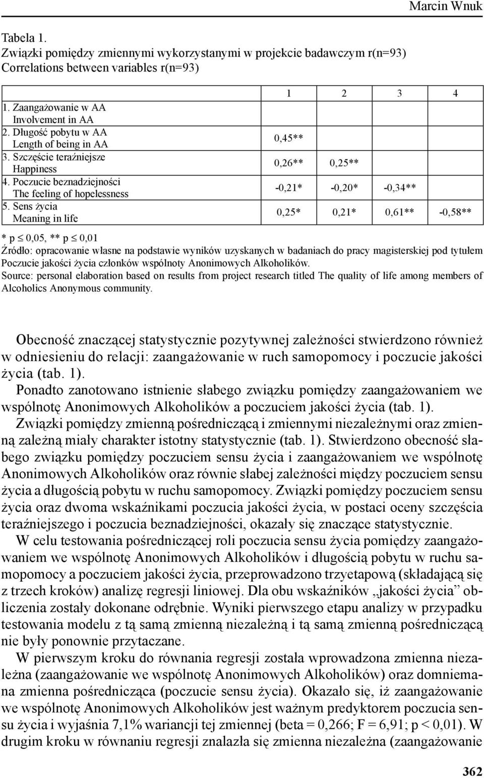 Sens życia Meaning in life 1 2 3 4 0,45** 0,26** 0,25** -0,21* -0,20* -0,34** 0,25* 0,21* 0,61** -0,58** * p 0,05, ** p 0,01 Źródło: opracowanie własne na podstawie wyników uzyskanych w badaniach do