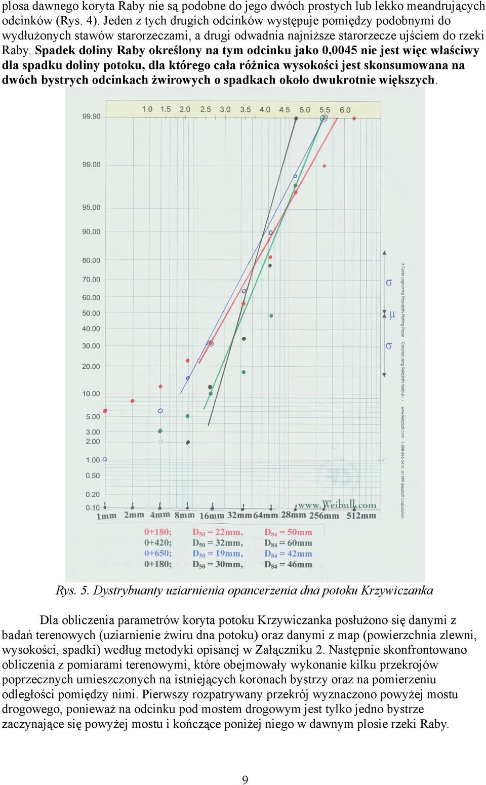 Spadek doliny Raby określony na ty odcinku jako 0,0045 nie jest więc właściwy dla spadku doliny potoku, dla którego cała różnica wysokości jest skonsuowana na dwóch bystrych odcinkach żwirowych o