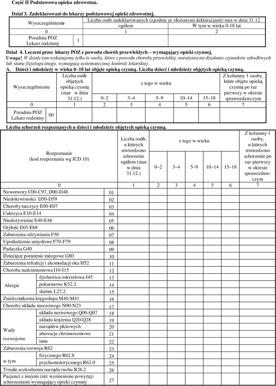 W dziale tym wykazujemy tylko te osoby, które z powodu choroby przewlekłej, narażenia na działanie czynników szkodliwych lub stanu fizjologicznego, wymagają systematycznej kontroli lekarskiej. A.