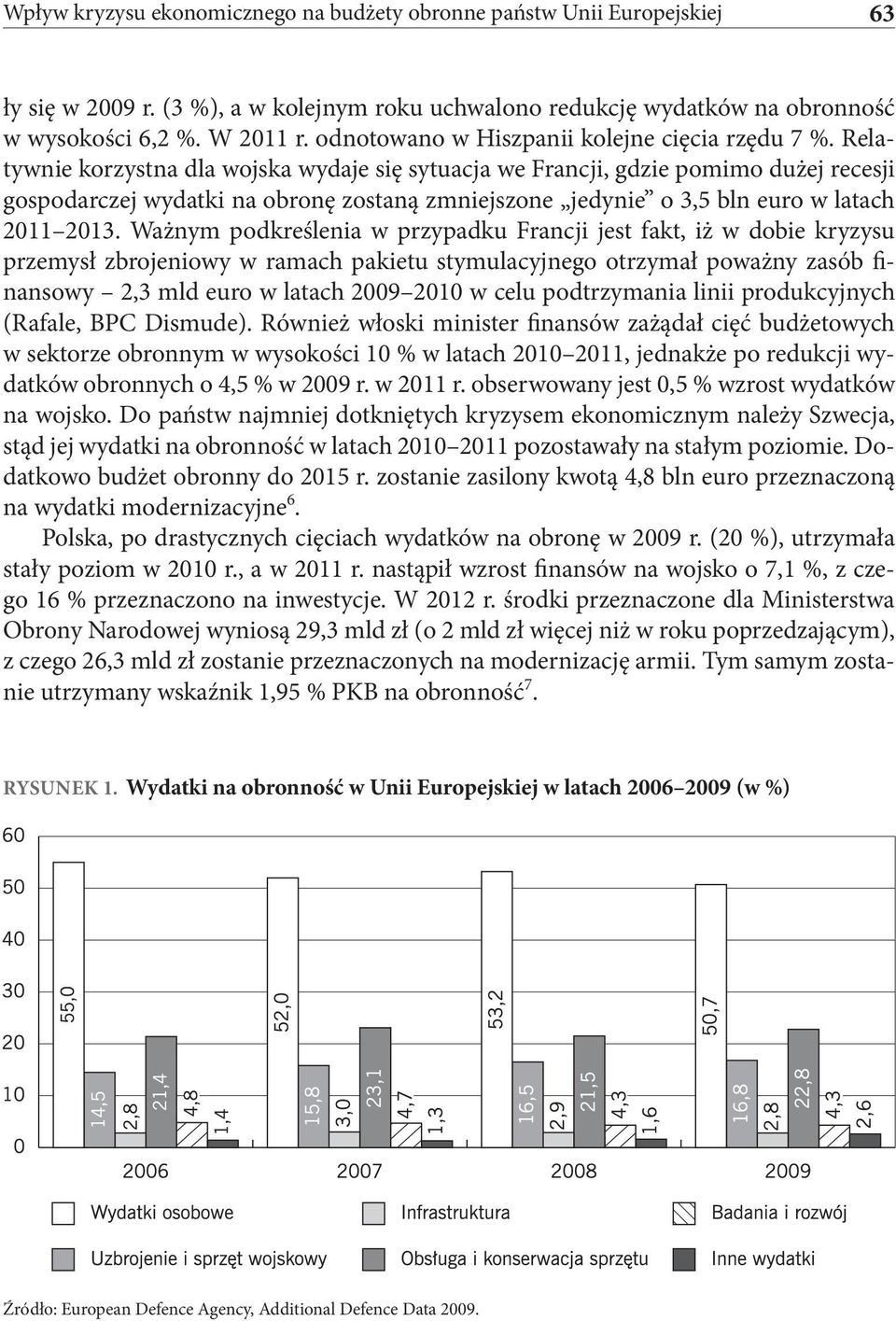 Relatywnie korzystna dla wojska wydaje się sytuacja we Francji, gdzie pomimo dużej recesji gospodarczej wydatki na obronę zostaną zmniejszone jedynie o 3,5 bln euro w latach 2011 2013.