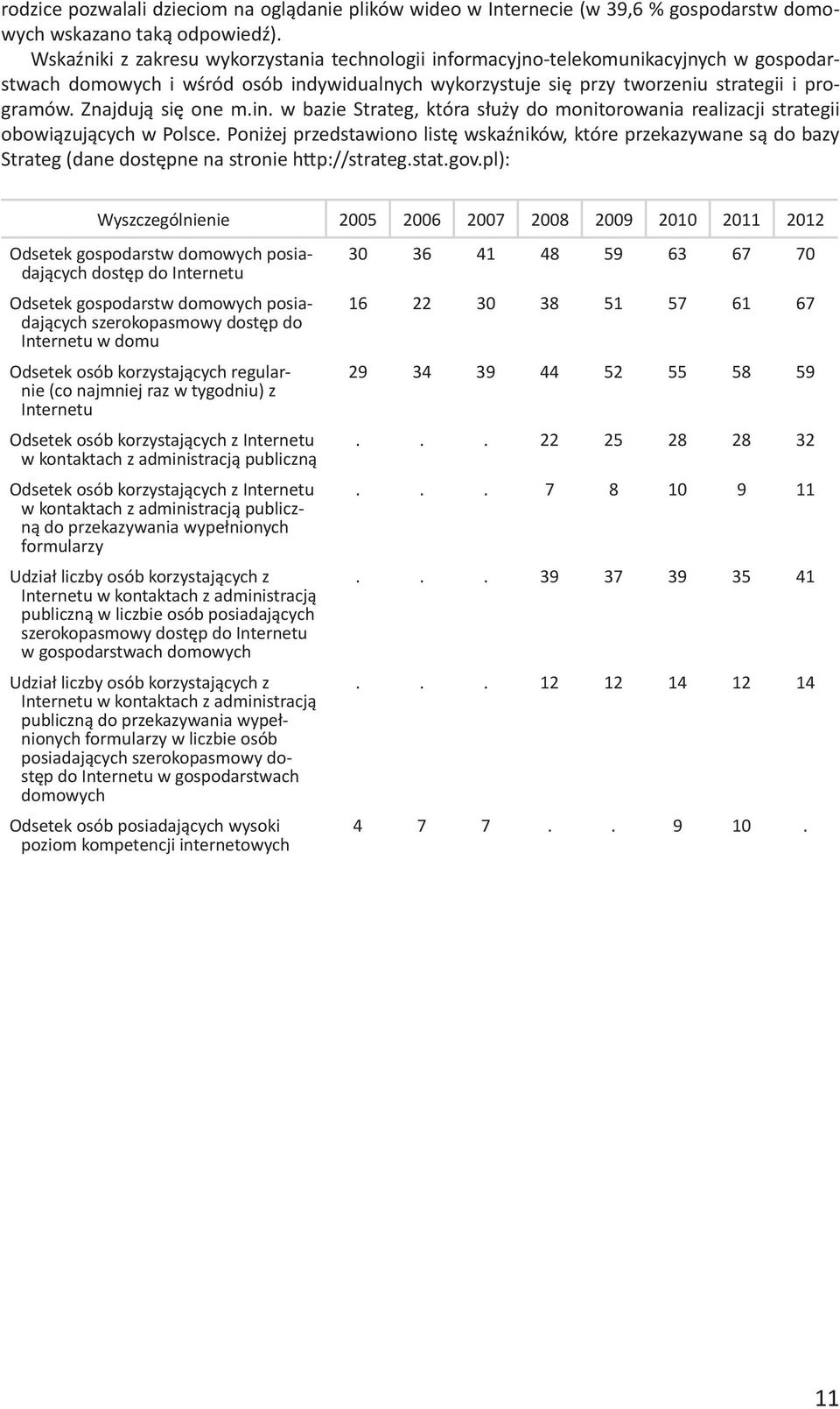 Poniżej przedstwiono listę wskźników, które przekzywne są do zy Strteg (dne dostępne n stronie http://strteg.stt.gov.