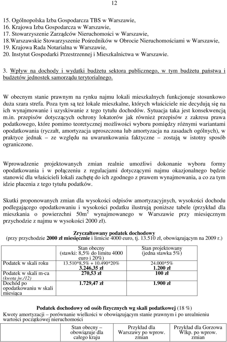 Wpływ na dochody i wydatki budżetu sektora publicznego, w tym budżetu państwa i budżetów jednostek samorządu terytorialnego.