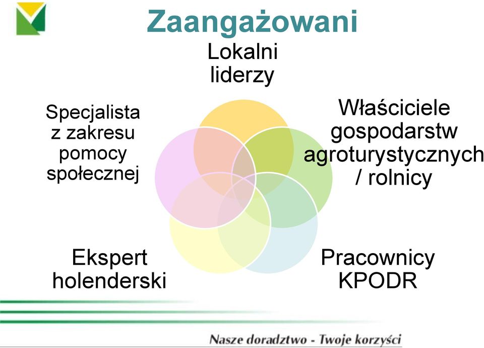 Właściciele gospodarstw