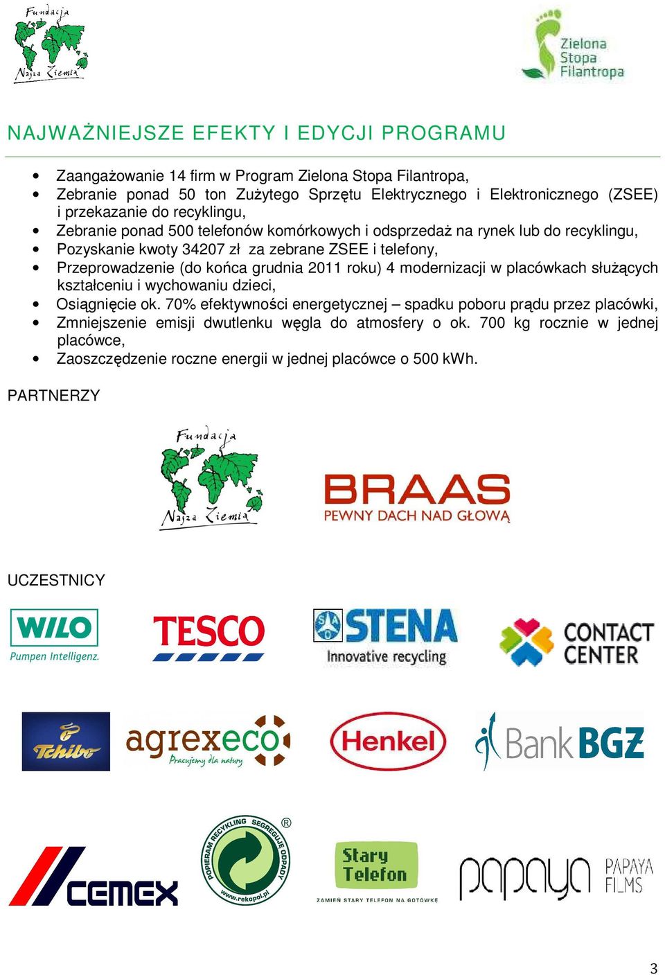 Przeprowadzenie (do końca grudnia 2011 roku) 4 modernizacji w placówkach służących kształceniu i wychowaniu dzieci, Osiągnięcie ok.