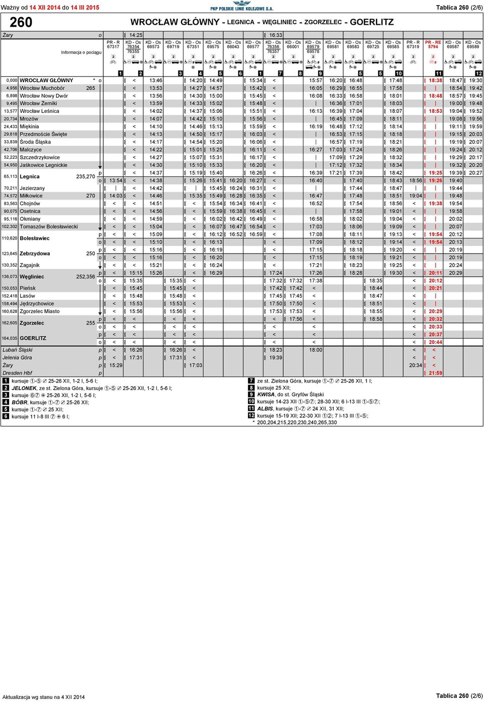 Jezierzan 74,572 Miłkwice 270 83,563 Chnów 90,075 Osetnica 95,116 Okmian 102,302 Tmaszów Blesławiecki 110,620 Blesławiec 123,645 Zebrzdwa 250 130,352 Zaganik 136,073 Węgliniec 252,356 150,053 Pieńsk