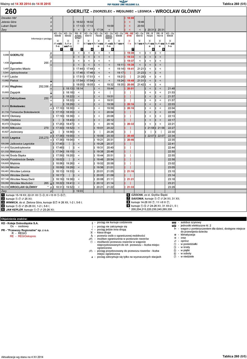 ; # a ; S a q S a q S a b U U 1 2 3 4 5 6 7 8 9 0,000 GOERLITZ 19:30 19:33 1,430 Zgrzelec 255 19:37 19:11 19:38 3,407 Zgrzelec Miast 17:44 17:44 19:14 19:41 21:21 5,541 Jędrzchwice 17:46 17:46 19:17