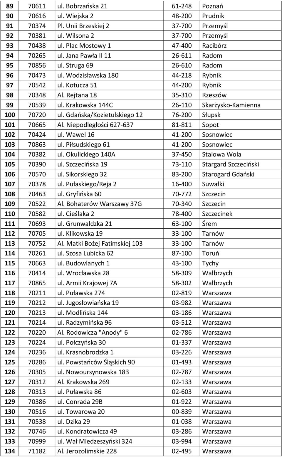 Kotucza 51 44-200 Rybnik 98 70348 Al. Rejtana 18 35-310 Rzeszów 99 70539 ul. Krakowska 144C 26-110 Skarżysko-Kamienna 100 70720 ul. Gdańska/Kozietulskiego 12 76-200 Słupsk 101 70665 Al.