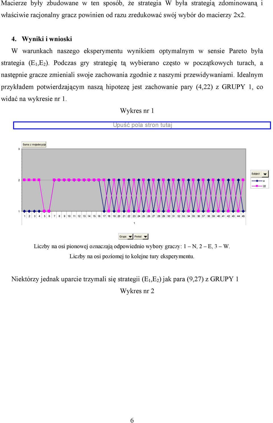 Podczas gry strategię tą wybierano często w początkowych turach, a następnie gracze zmieniali swoje zachowania zgodnie z naszymi przewidywaniami.