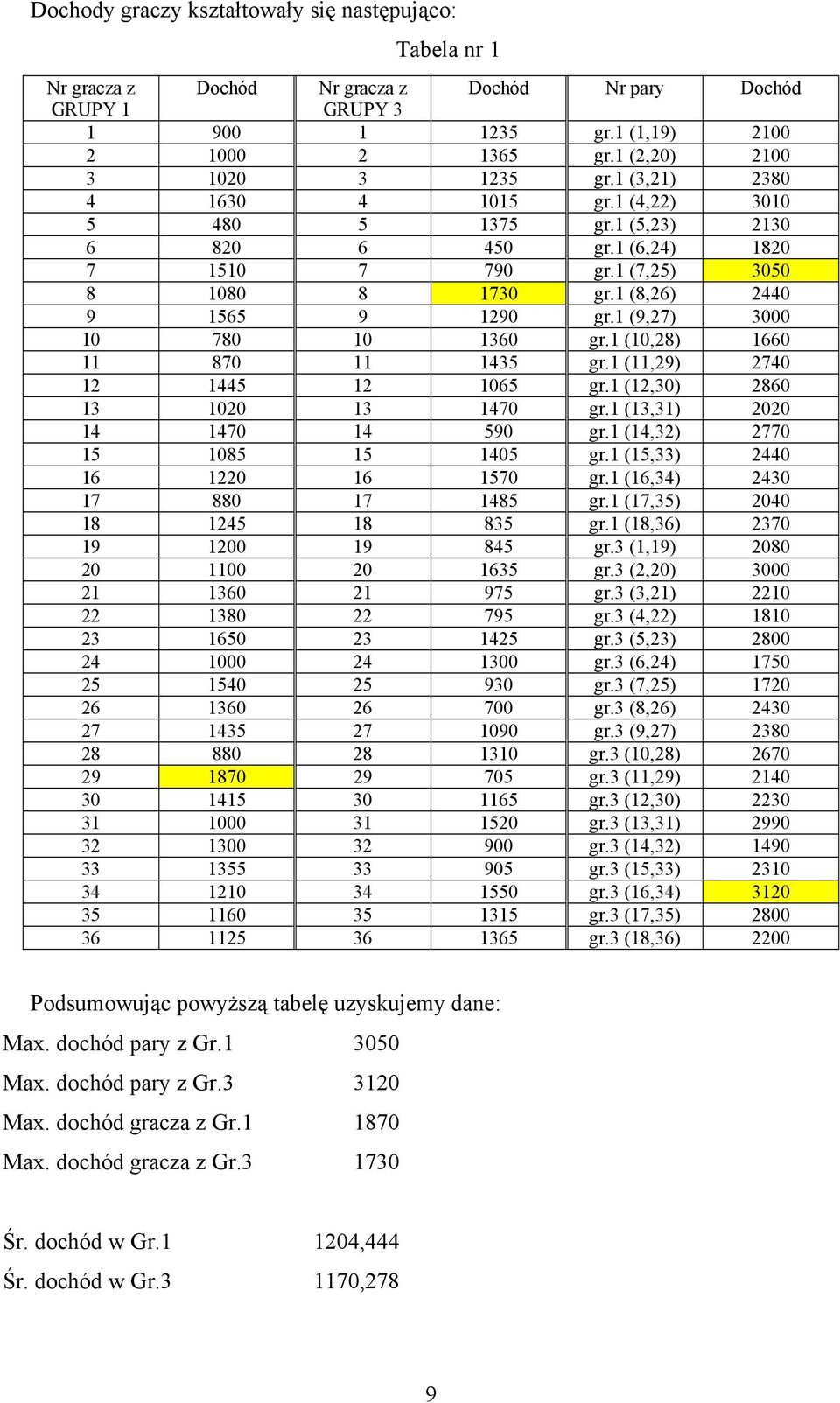 (,0) 860 00 470 gr. (,) 00 4 470 4 590 gr. (4,) 770 5 085 5 405 gr. (5,) 440 6 0 6 570 gr. (6,4) 40 7 880 7 485 gr. (7,5) 040 8 45 8 85 gr. (8,6) 70 9 00 9 845 gr. (,9) 080 0 00 0 65 gr.