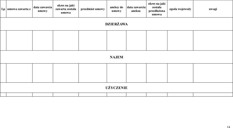 data zawarcia aneksu okres na jaki została przedłużona