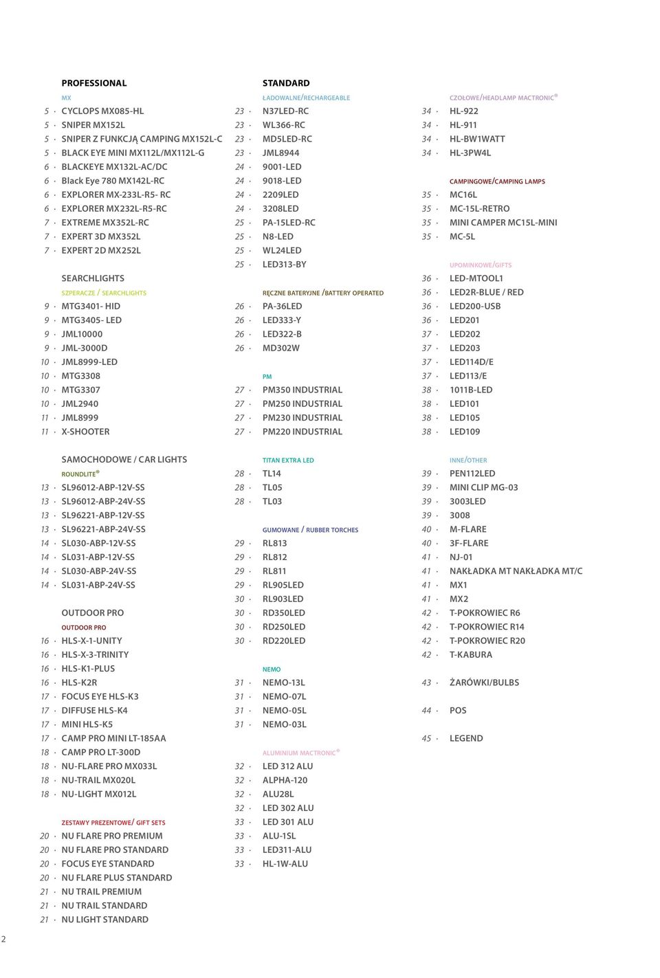 MTG3307 10 JML2940 11 JML8999 11 X-SHOOTER 23 23 23 23 24 24 24 24 25 25 25 25 26 26 26 26 27 27 27 27 STANDARD ładowalne/rechargeable N37LED-RC WL366-RC MD5LED-RC JML8944 9001-LED 9018-LED 2209LED