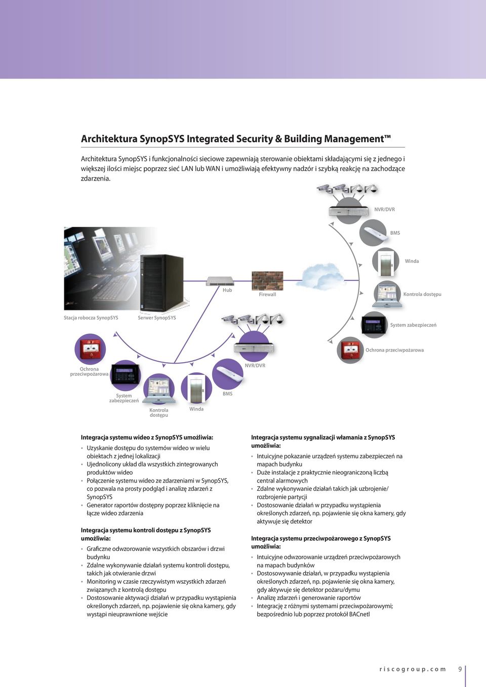 NVR/DVR BMS Winda Hub Firewall Kontrola dostępu Stacja robocza SynopSYS Serwer SynopSYS System zabezpieczeń Ochrona przeciwpożarowa Ochrona przeciwpożarowa NVR/DVR System zabezpieczeń Kontrola