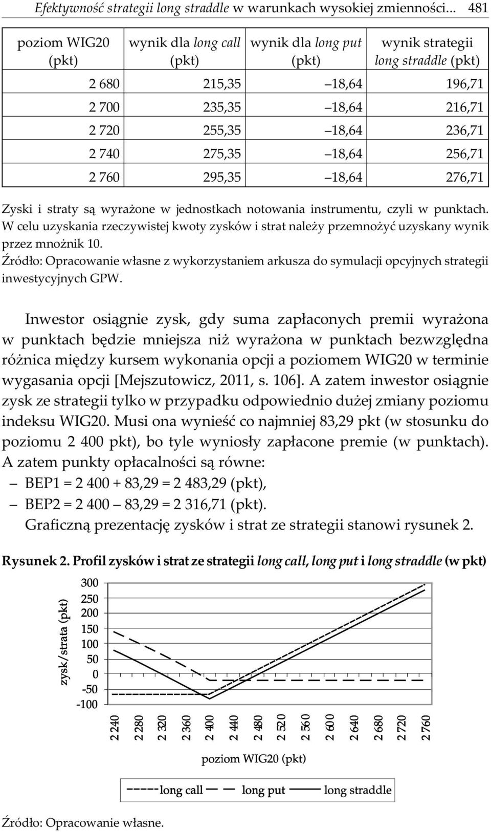 275,35 18,64 256,71 2 760 295,35 18,64 276,71 Zyski i straty s¹ wyra one w jednostkach notowania instrumentu, czyli w punktach.