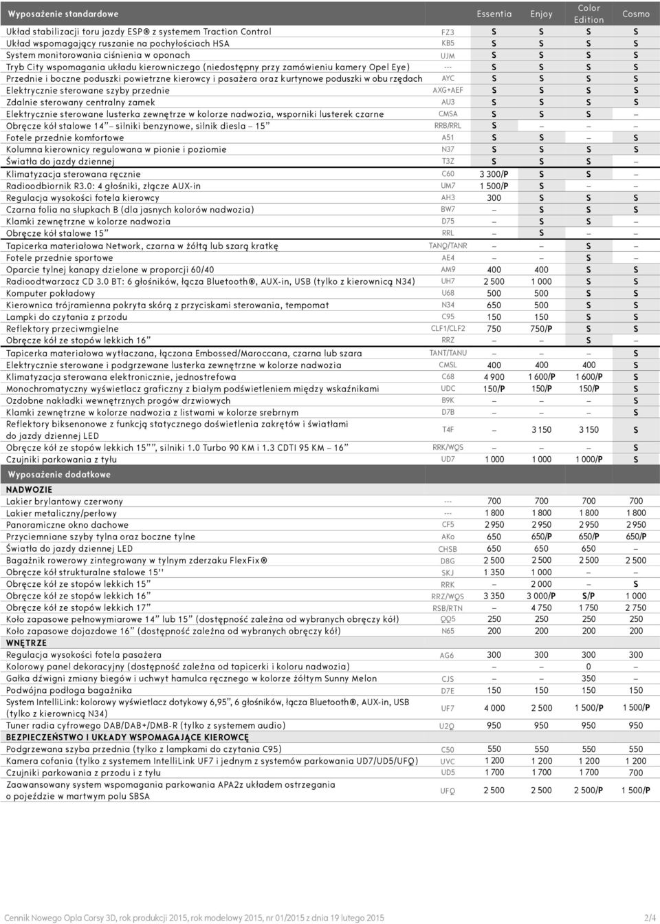 kierowcy i pasażera oraz kurtynowe poduszki w obu rzędach AYC S S S S Elektrycznie sterowane szyby przednie AXG+AEF S S S S Zdalnie sterowany centralny zamek AU3 S S S S Elektrycznie sterowane