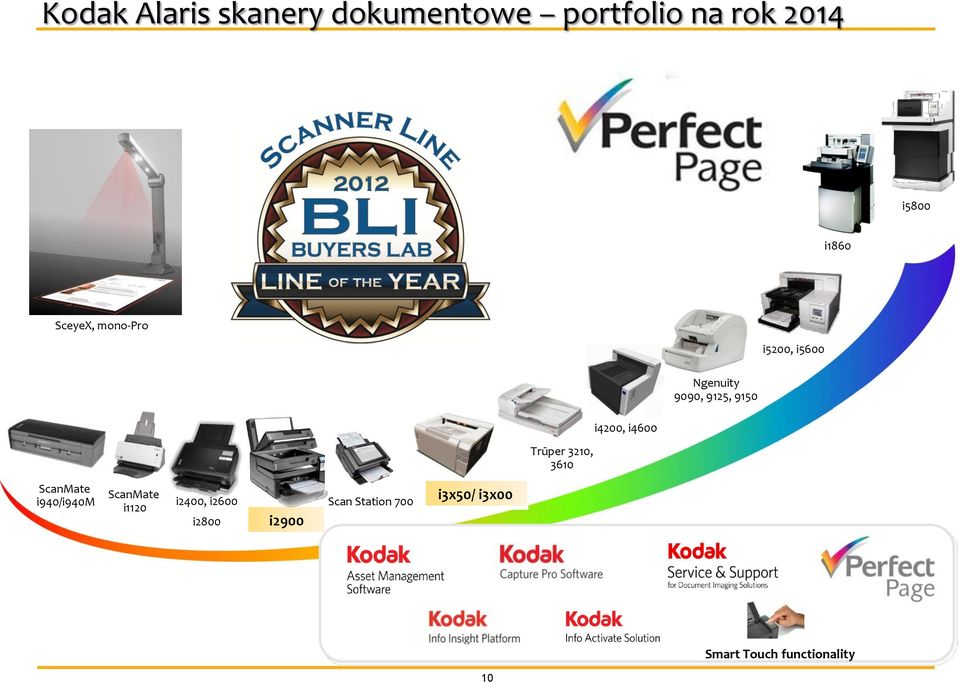 i4600 Trūper 3210, 3610 ScanMate i940/i940m ScanMate i1120 i2400,