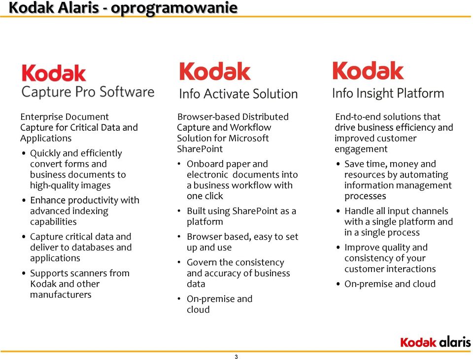 Solution for Microsoft SharePoint Onboard paper and electronic documents into a business workflow with one click Built using SharePoint as a platform Browser based, easy to set up and use Govern the