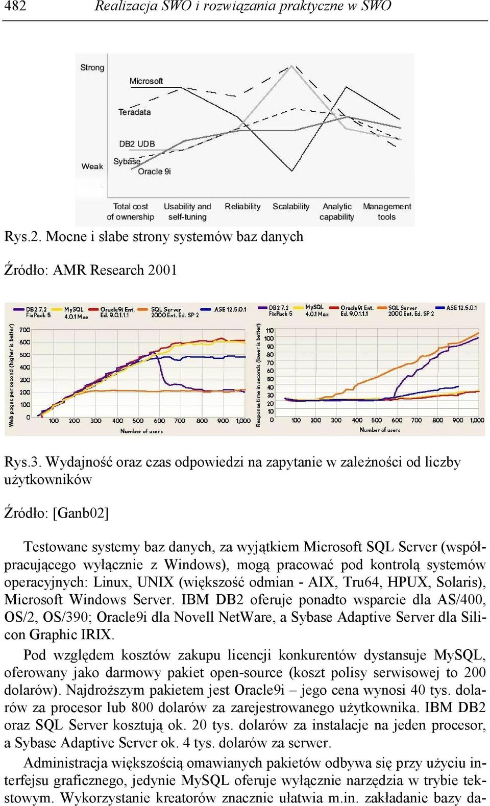 Windows), mogą pracować pod kontrolą systemów operacyjnych: Linux, UNIX (większość odmian - AIX, Tru64, HPUX, Solaris), Microsoft Windows Server.