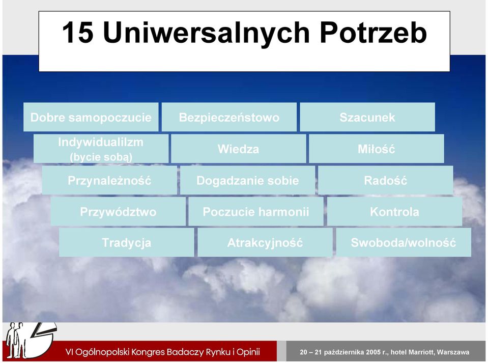 Przynależność Przywództwo Wiedza Dogadzanie sobie