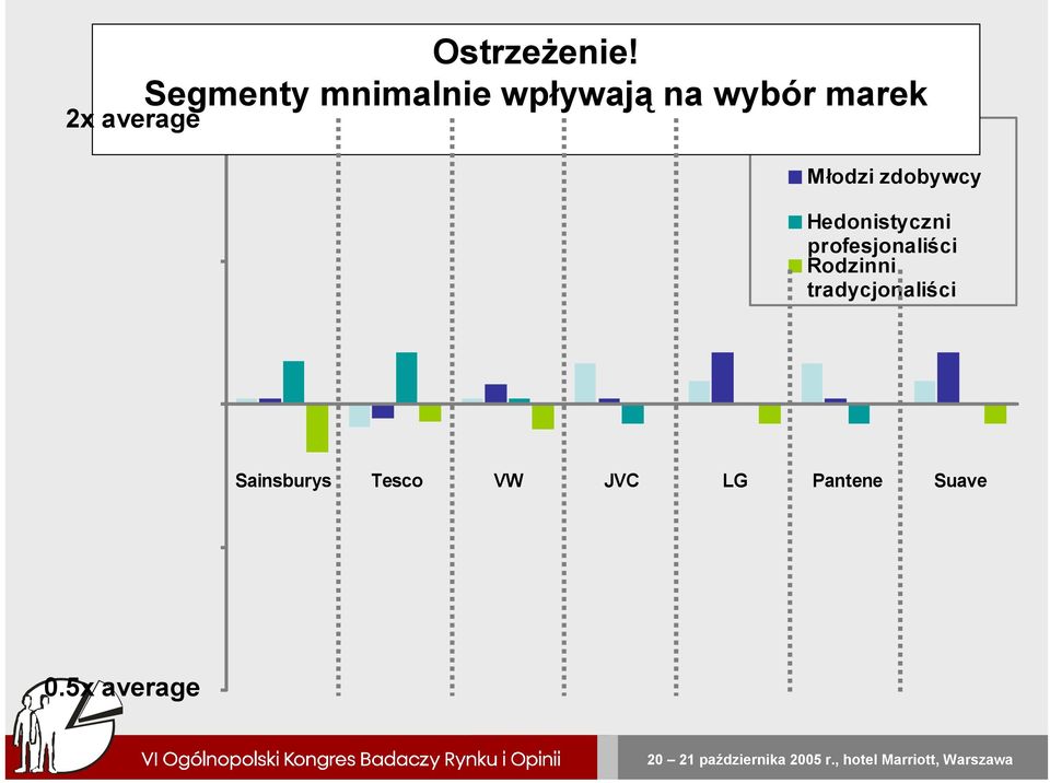 dojrzali Młodzi zdobywcy Hedonistyczni