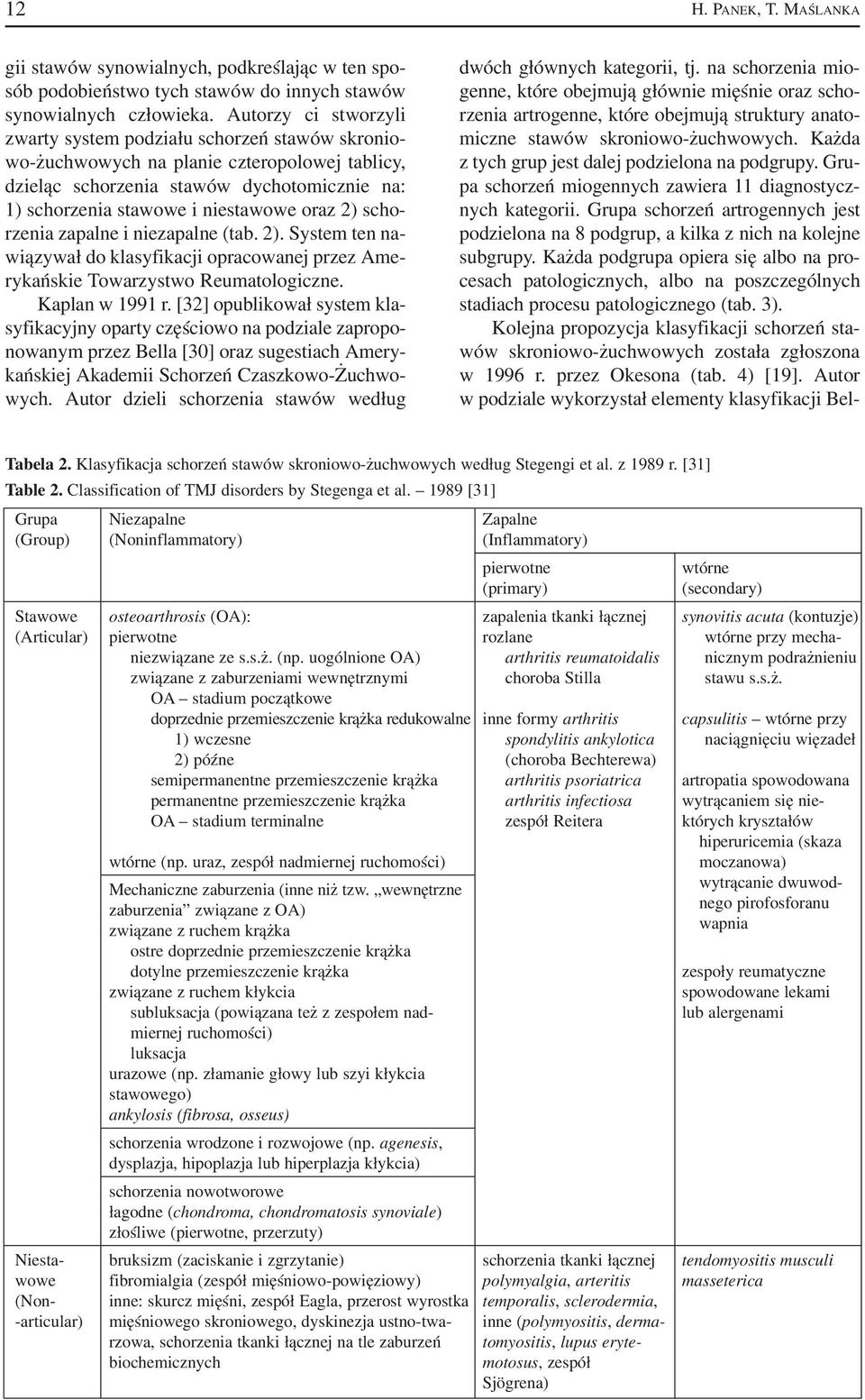 2) scho rzenia zapalne i niezapalne (tab. 2). System ten na wiązywał do klasyfikacji opracowanej przez Ame rykańskie Towarzystwo Reumatologiczne. Kaplan w 1991 r.