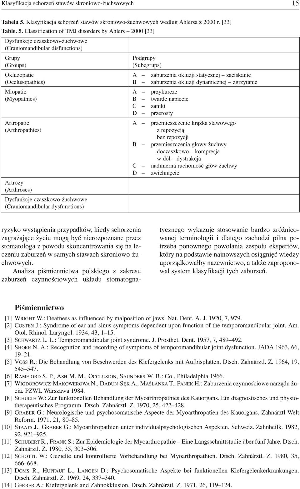 Classification of TMJ disorders by Ahlers 2000 [33] Dysfunkcje czaszkowo żuchwowe (Craniomandibular disfunctions) Grupy Podgrupy (Groups) (Subcgrups) Okluzopatie A zaburzenia okluzji statycznej