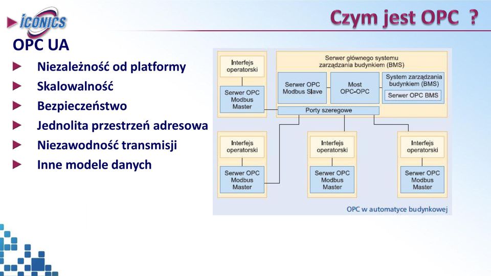 Jednolita przestrzeń adresowa