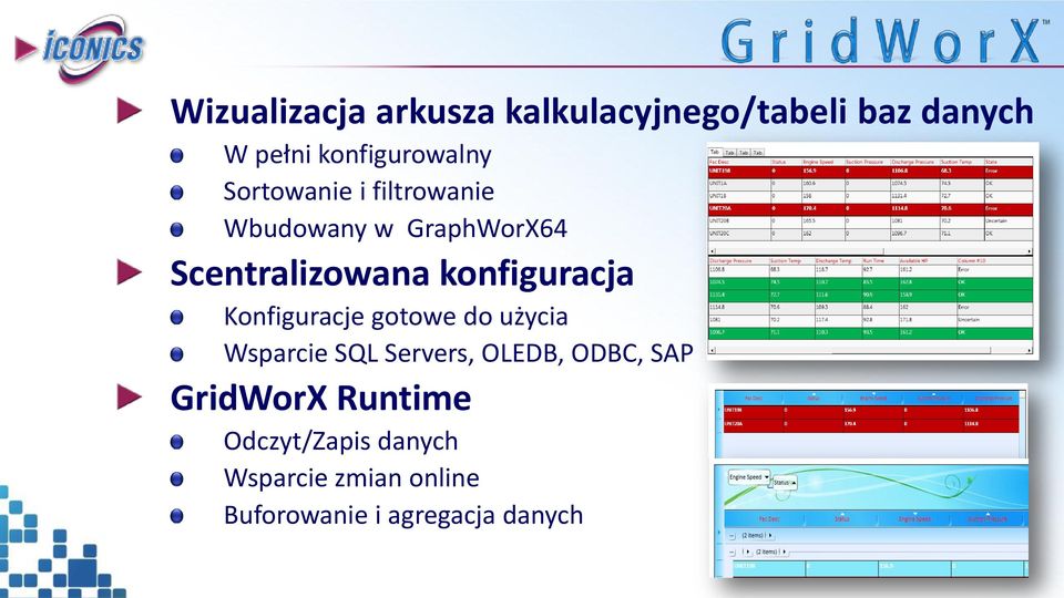 Konfiguracje gotowe do użycia Wsparcie SQL Servers, OLEDB, ODBC, SAP GridWorX