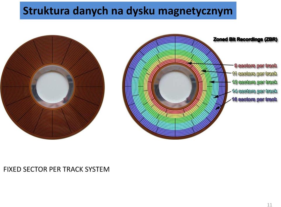 magnetycznym