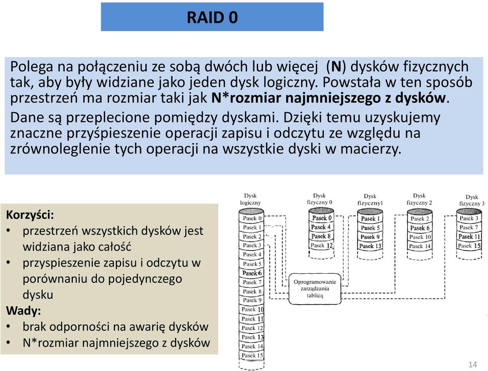 Dzięki temu uzyskujemy znaczne przyśpieszenie operacji zapisu i odczytu ze względu na zrównoleglenie tych operacji na wszystkie dyski w macierzy.