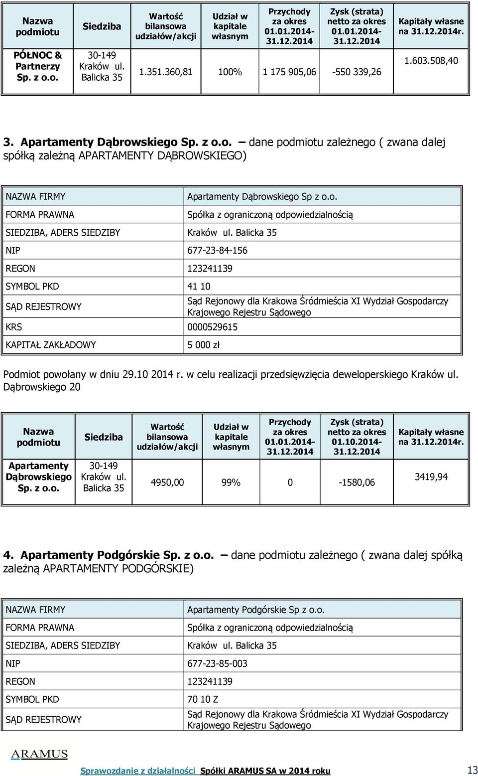 o. Spółka z ograniczoną odpowiedzialnością SIEDZIBA, ADERS SIEDZIBY Kraków ul.