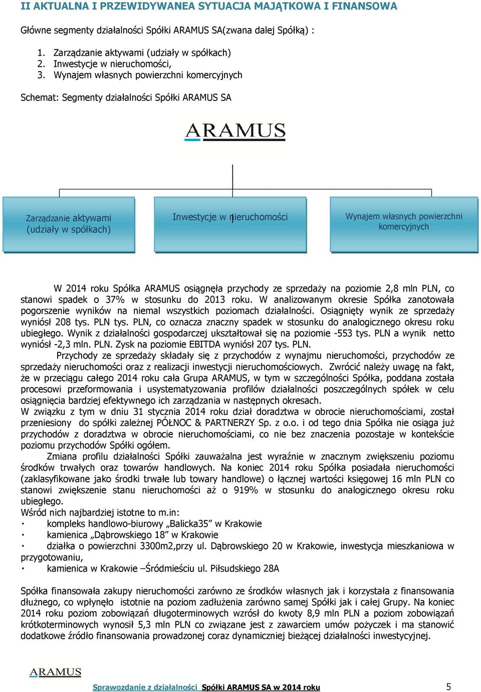 Wynajem własnych powierzchni komercyjnych Schemat: Segmenty działalności Spółki ARAMUS SA Zarządzanie aktywami (udziały w spółkach) Inwestycje w nieruchomości Wynajem własnych powierzchni