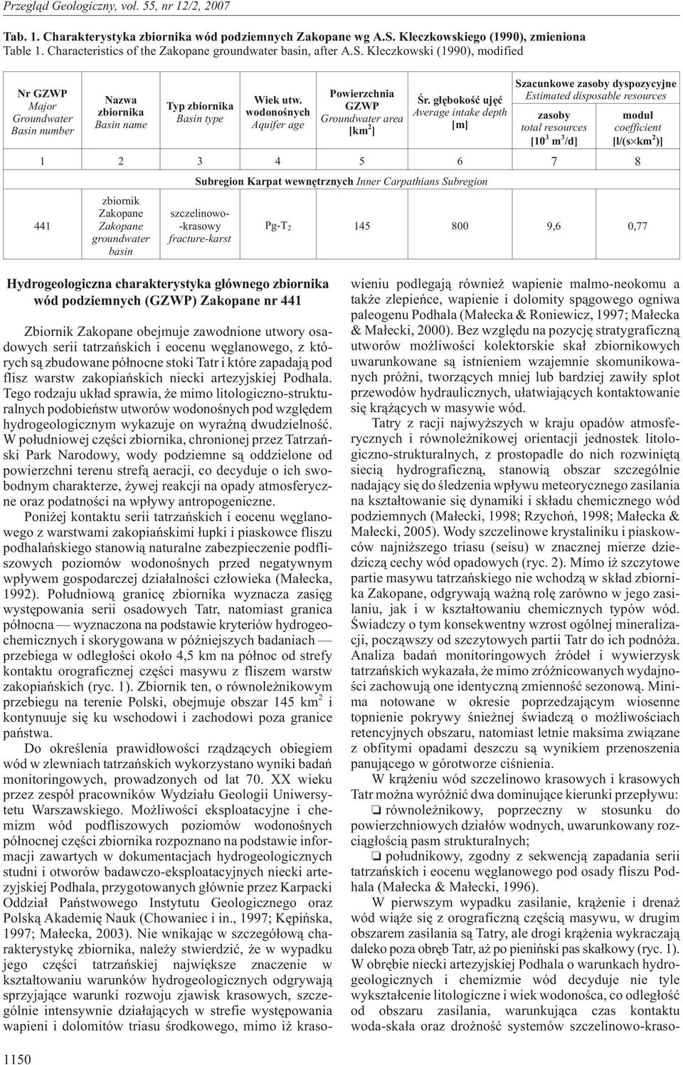 g³êbokoœæ ujêæ Average intake depth [m] Szacunkowe zasoby dyspozycyjne Estimated disposable resources zasoby total resources [10 m /d] modu³ coefficient [l/(s km 2 )] 1 2 4 5 6 7 8 Subregion Karpat