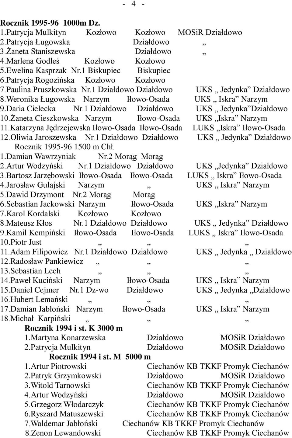 Weronika Ługowska Narzym Iłowo-Osada UKS Iskra Narzym 9.Daria Cielecka Nr.1 Działdowo Działdowo UKS Jedynka Działdowo 10.Żaneta Cieszkowska Narzym Iłowo-Osada UKS Iskra Narzym 11.